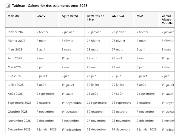 Calendrier des paiements des pensions de retraite en 2025 : ce que vous devez savoir